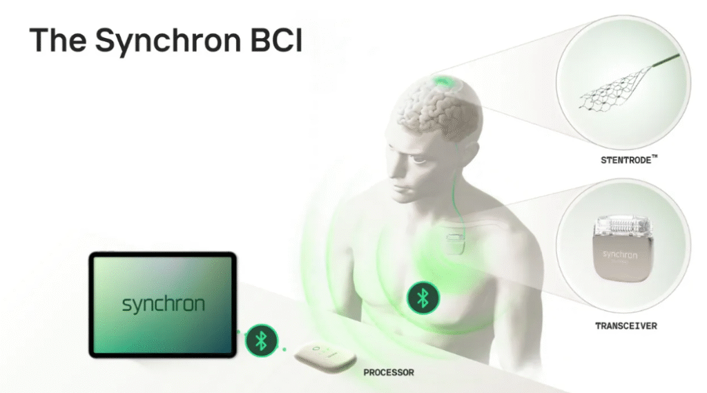 Apple's Brain-Computer Interface