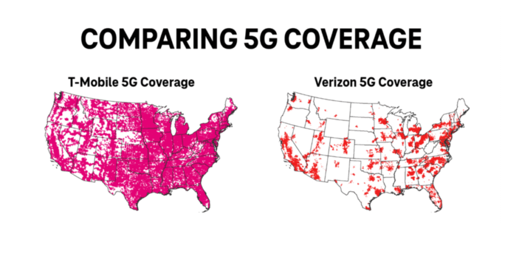 Alternatives to Consider if Coverage is Weak