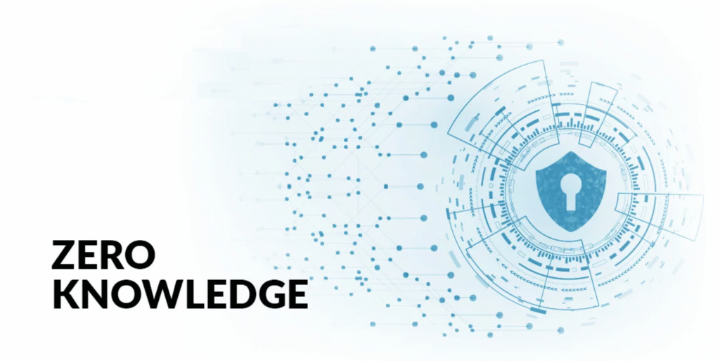 How Zero-Knowledge Password Managers Work