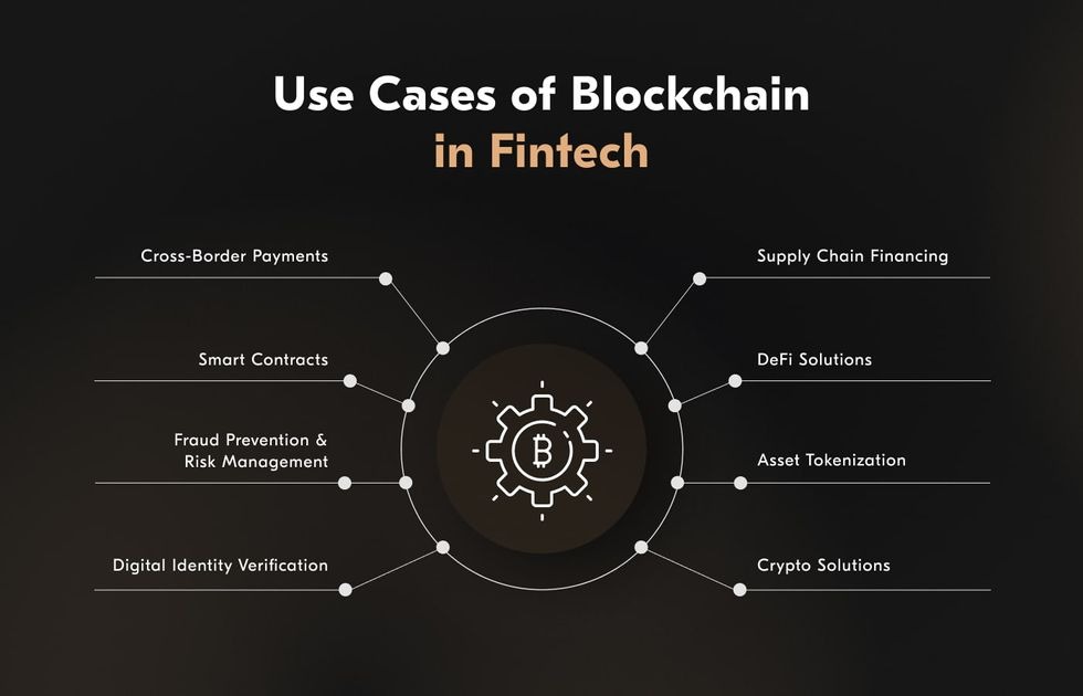 real-world-use-cases-of-blockchain-in-fintech-security